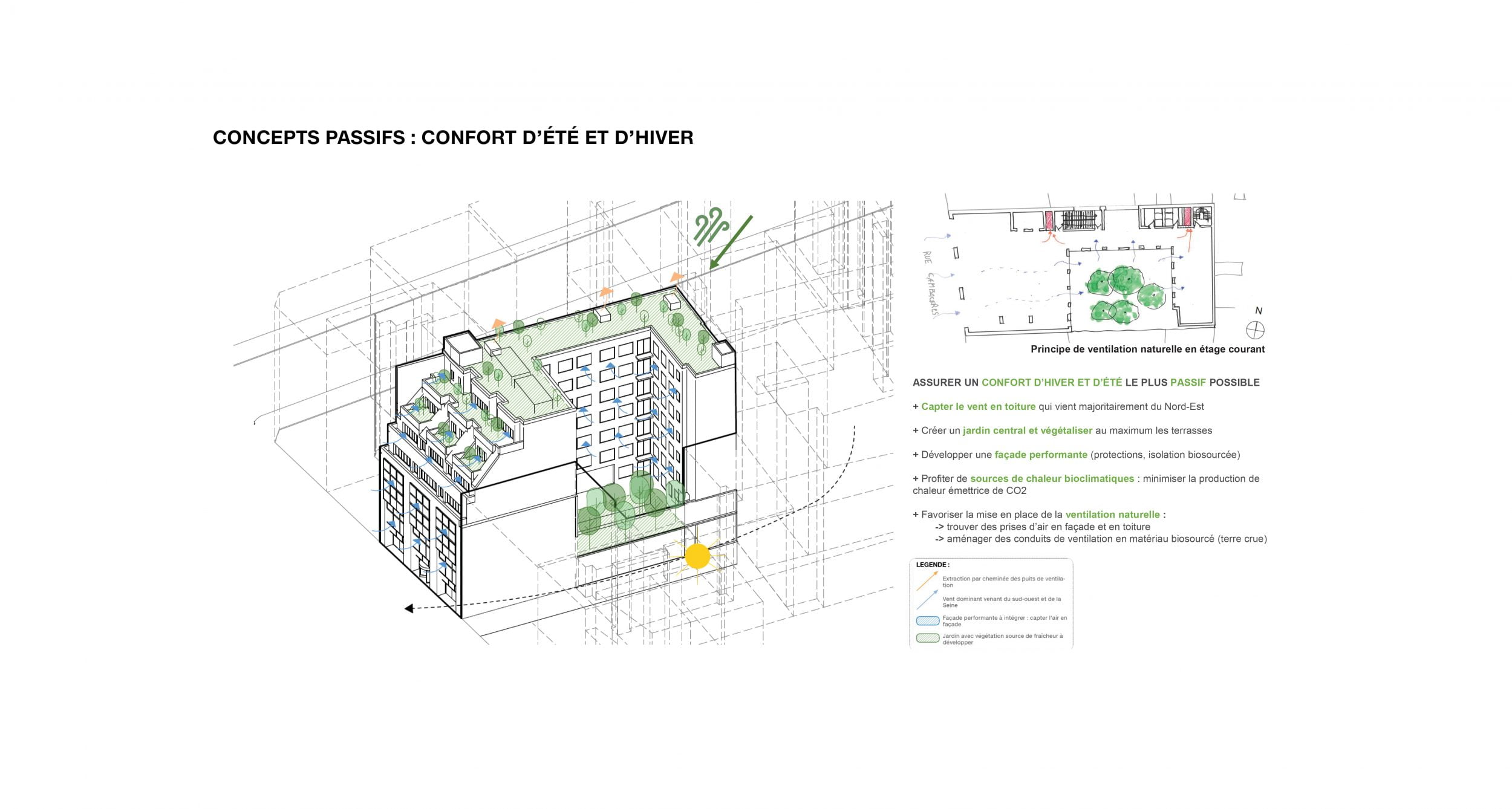 Principes de confort passif
