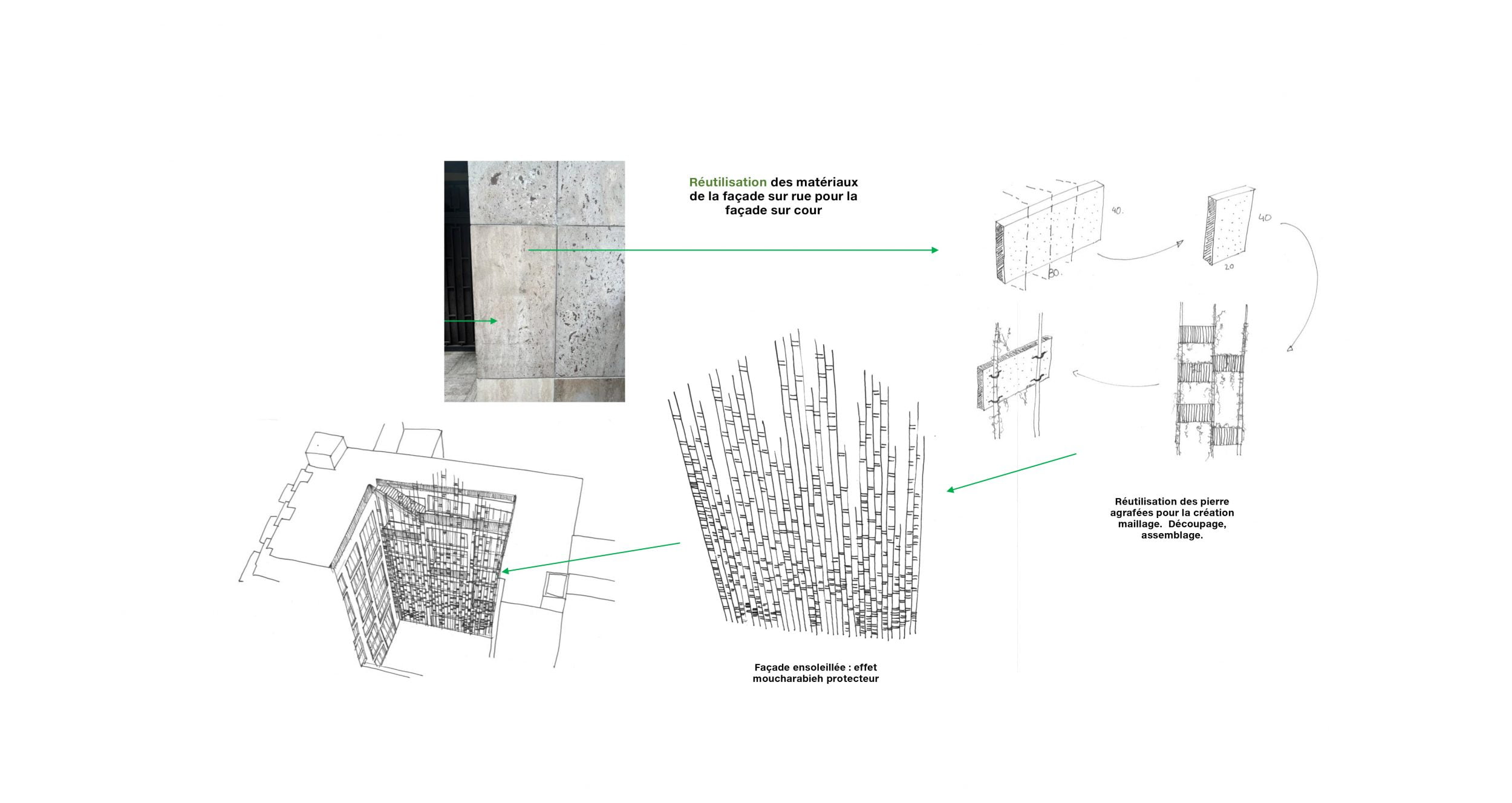 Principes de réemploi in situ